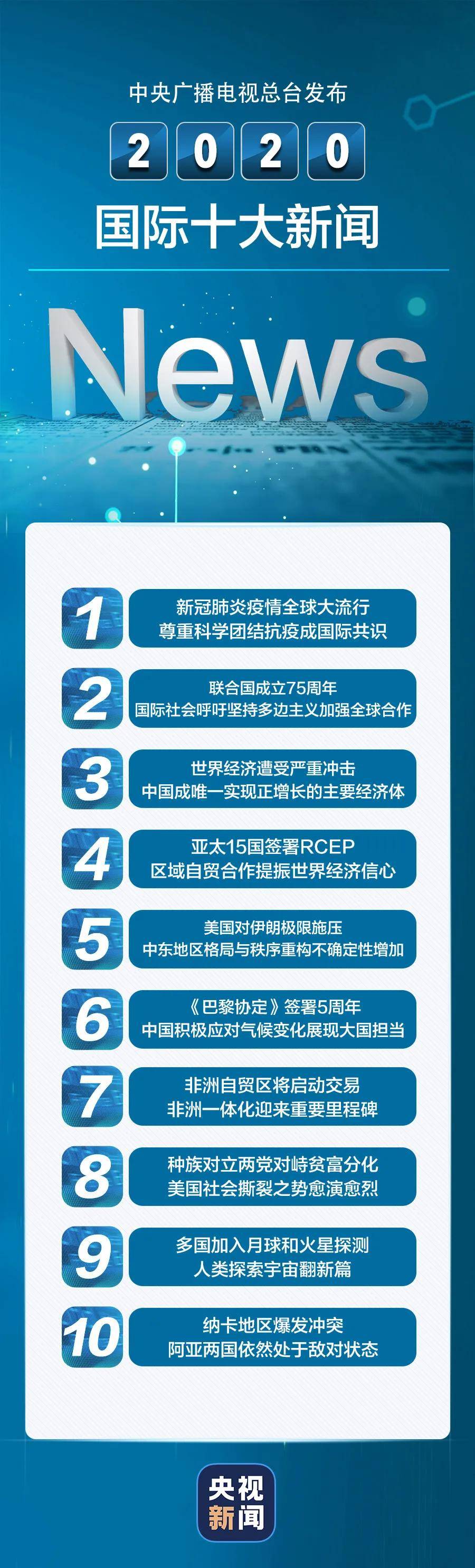 保健品 第109页