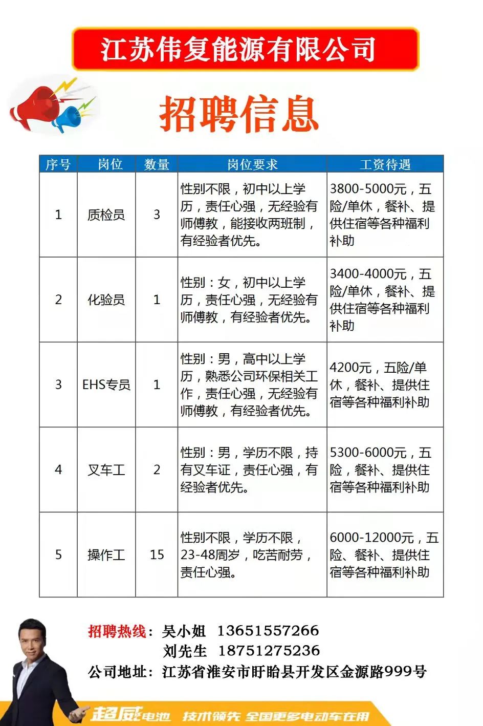 上海起重工招聘现状，行业观点、分析以及个人立场探讨