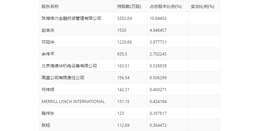 2024香港历史开奖查询,数据驱动方案_TPP50.527神念境