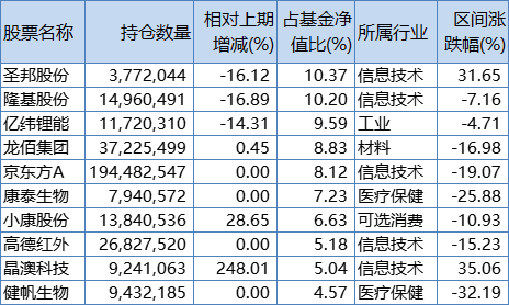 保健品 第525页