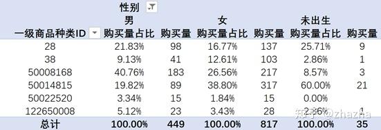 新UU拗女稀缺,实践数据分析评估_BCQ50.405数字处理版