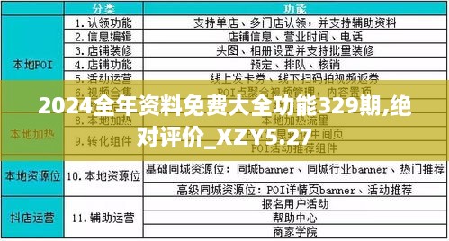 2024全年资料免费大全功能介绍,机制评估方案_LQS29.498供给版