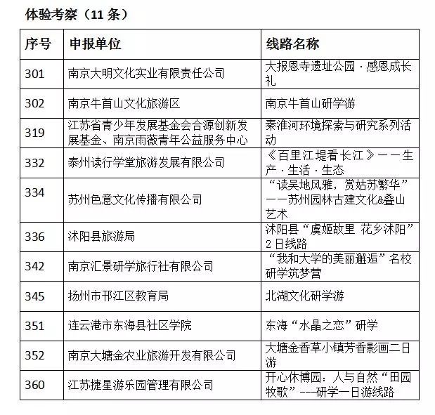 保健品 第523页