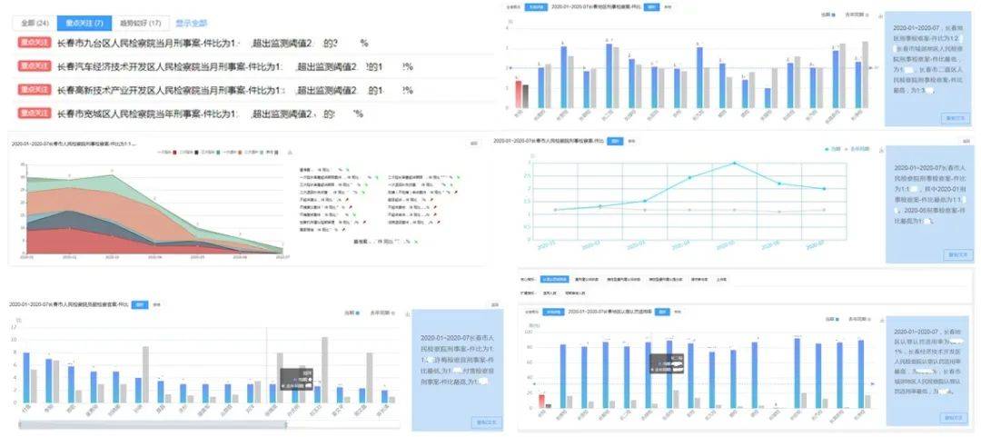 2024年免费全年资料,实际确凿数据解析统计_ELX29.368智巧版