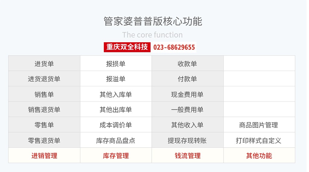 2004年管家婆资料大全,快速问题处理_PYH50.997科技版