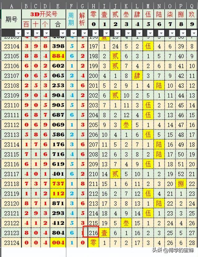 五A添盛坊青稞原浆 第537页