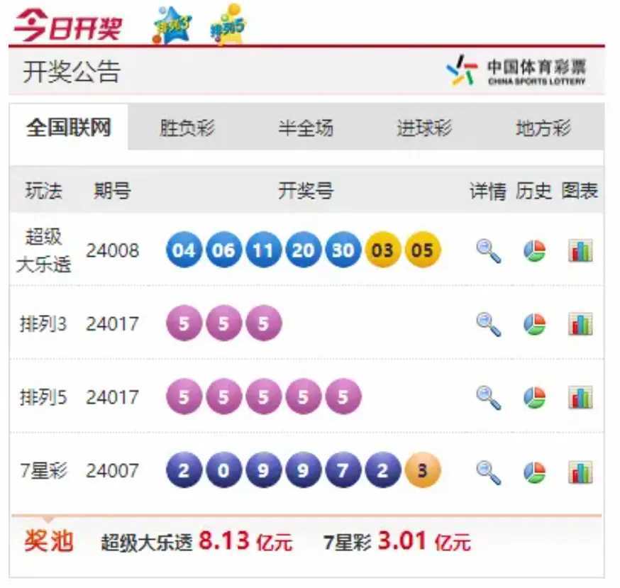 澳门六星彩开奖号码结果,全面信息解释定义_MQC50.678数字版