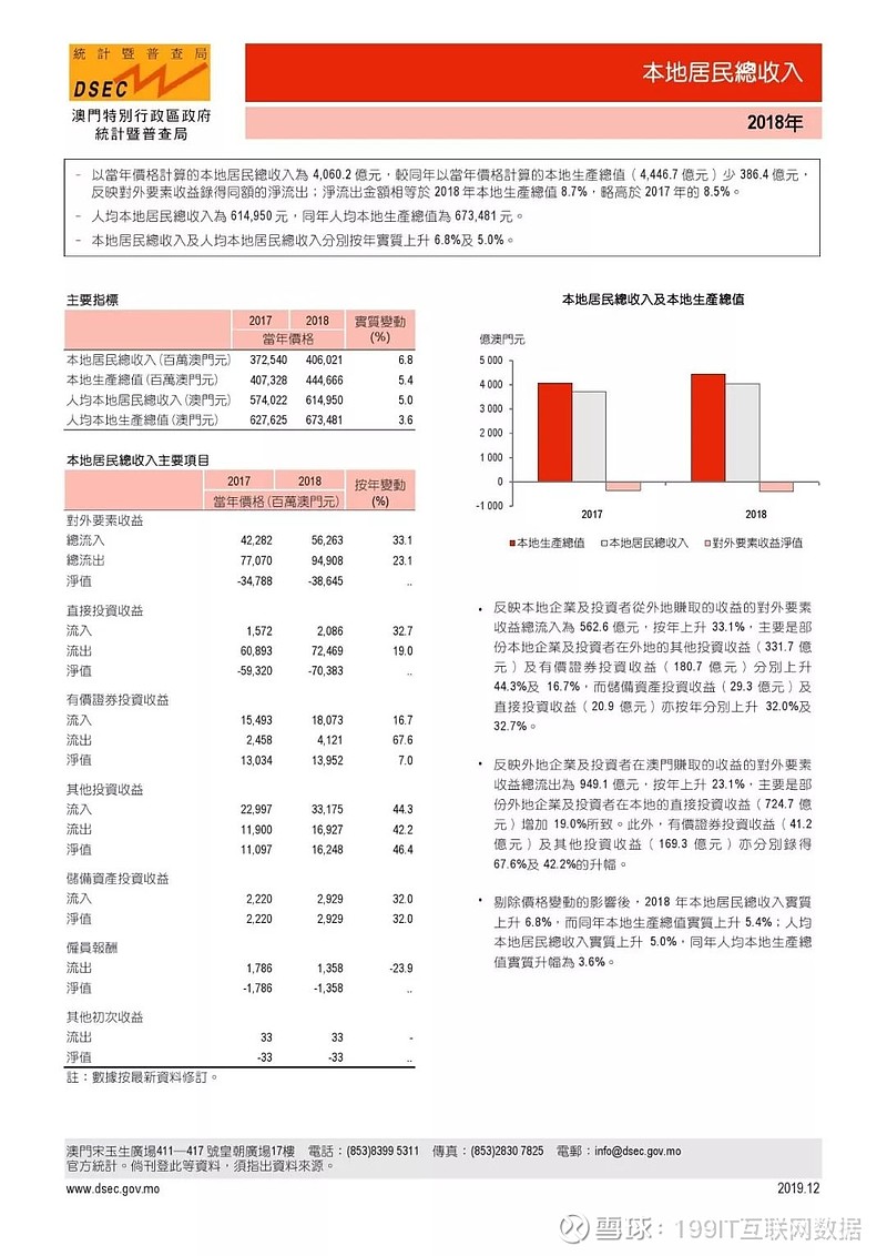 五A添盛坊青稞原浆 第532页