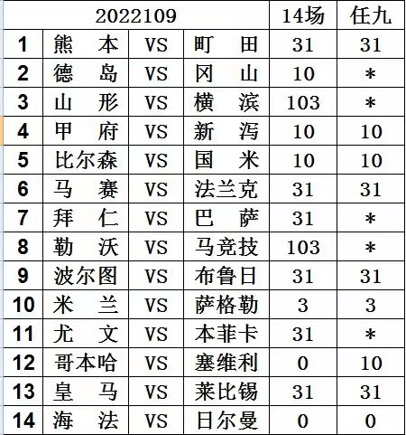 足彩14场最新赛事分析预测