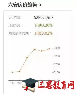 安徽太和最新房价走势与深度分析