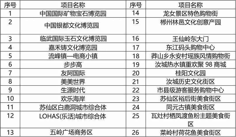 新澳门2024年资料大全宫家婆,全方位操作计划_ILX29.752方便版