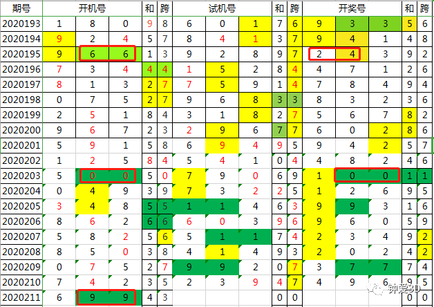 新澳今晚开奖结果查询表34期,解析解释说法_ZWF29.503酷炫版