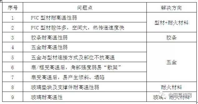 新奥门资料大全正版资料2024年免费下载,专家权威解答_RXT50.868环保版