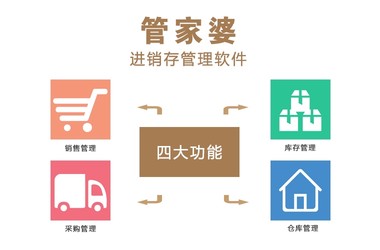 保健品 第504页