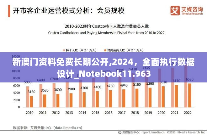 新澳门2024长期免费公开,全方位数据解析表述_KQN50.872全景版