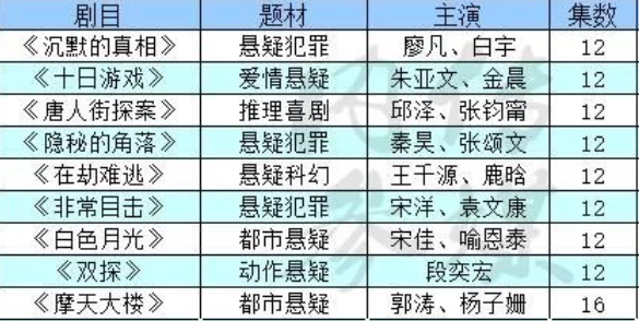 新溴门2042管家婆料子,资源部署方案_YTV50.600目击版