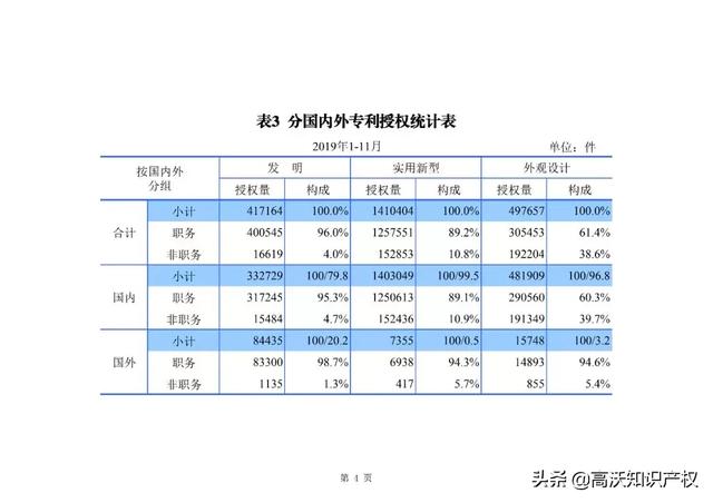 新澳今天最新资料2024,统计数据详解说明_NDD50.818专属版