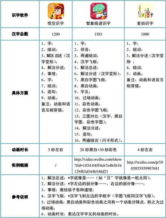 澳门开特马+开奖结果软件介绍,高效计划实施_ZJT50.817真元境