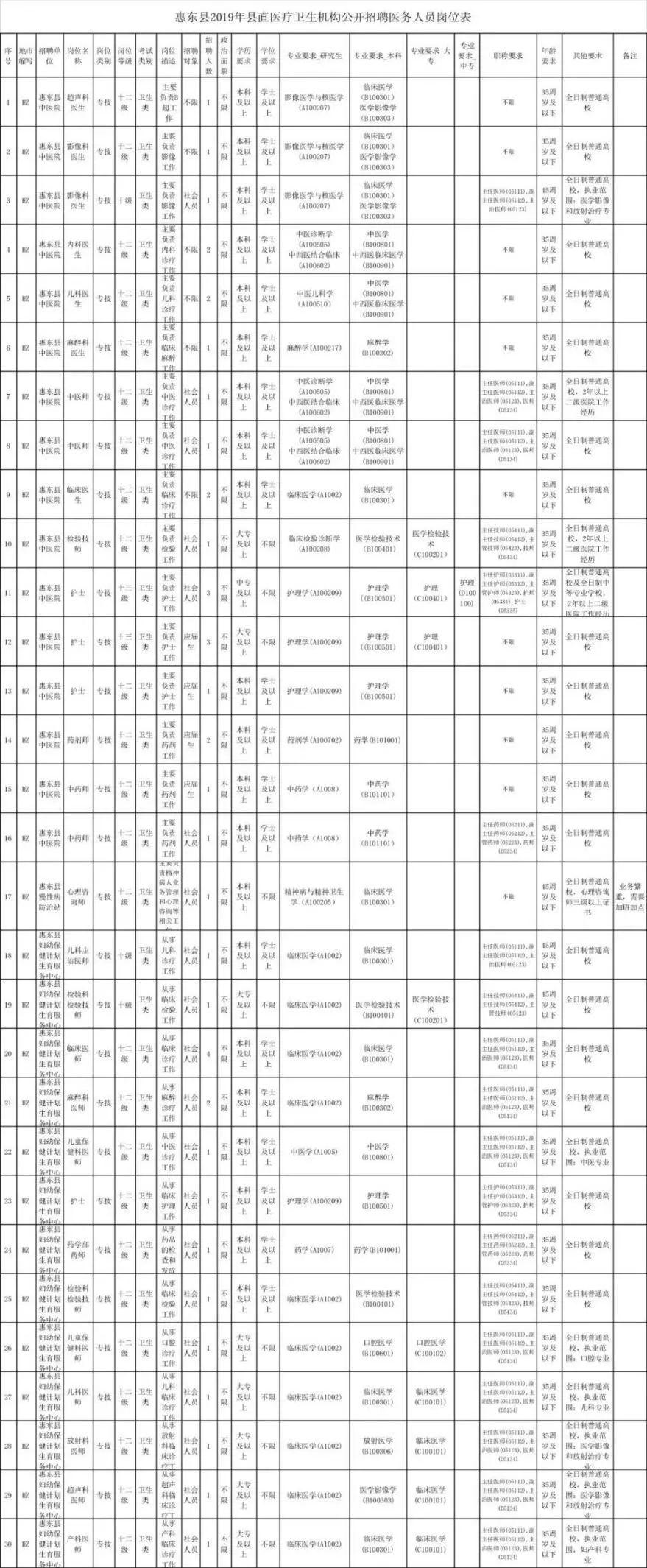 惠东最新招聘信息，科技驱动招聘新时代，智能招聘引领未来