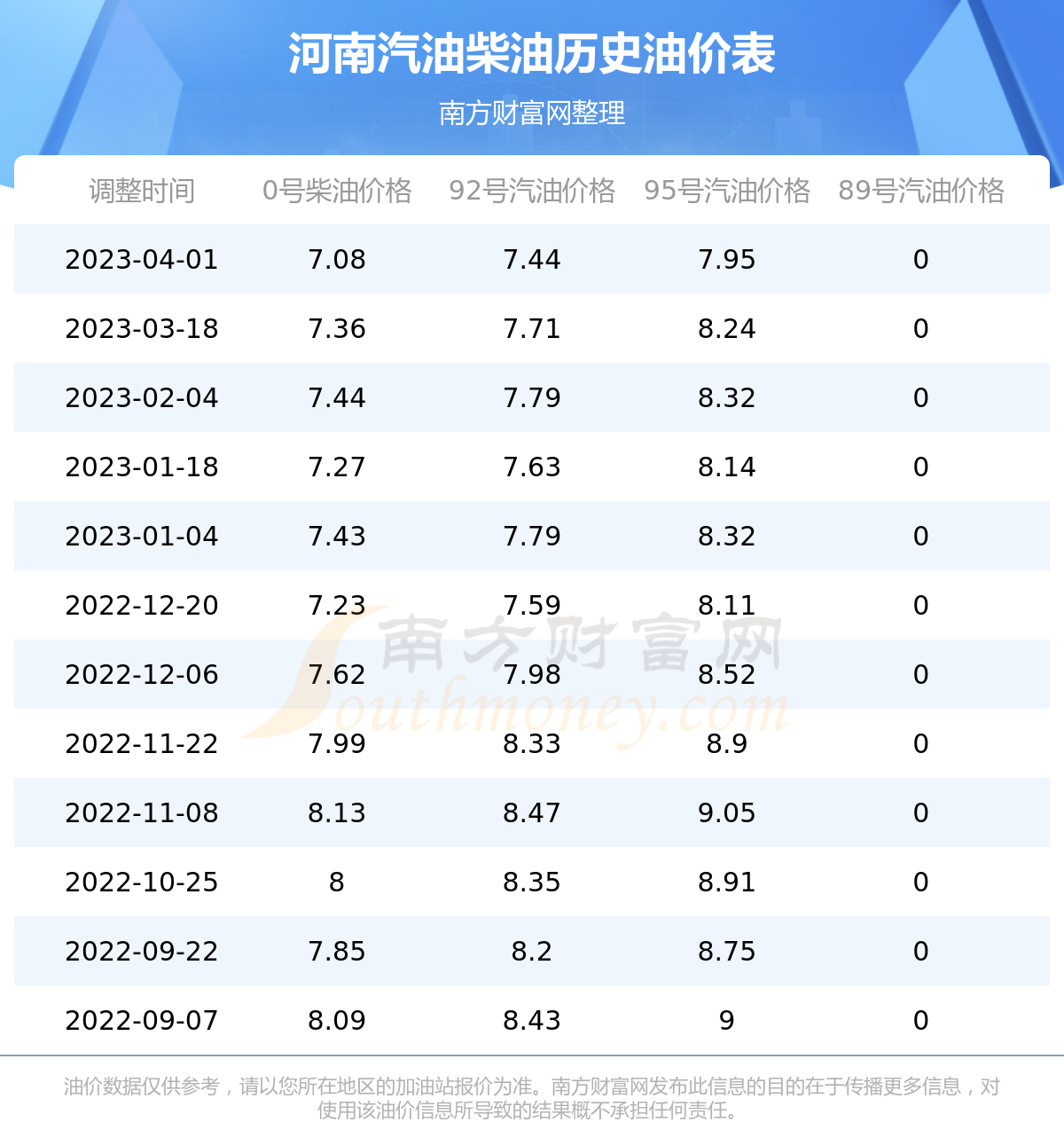 河南油补最新信息及申请指南，初学者与进阶用户适用