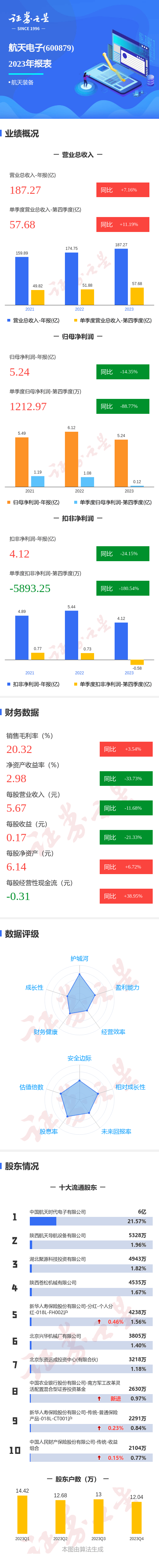 绿色经典精盛青稞酒 第509页