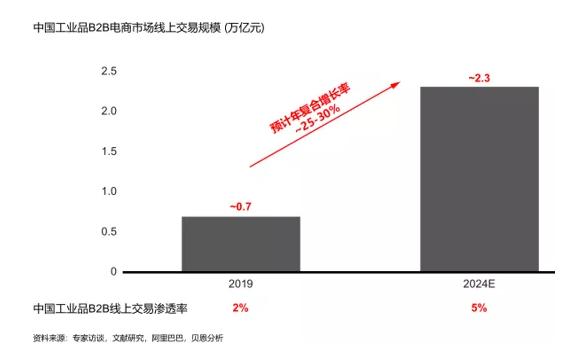 2024澳门原材料1688大全,专业解读评估_GAV49.121加速版