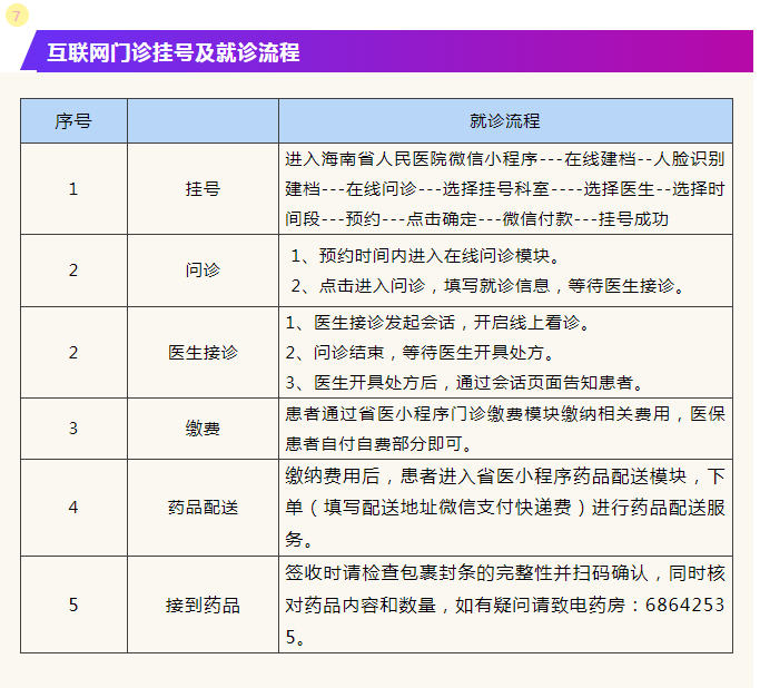 绿色经典精盛青稞酒 第504页