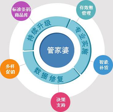 保健品 第471页
