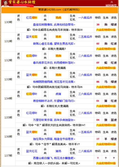 香港管家婆期期最准资料,最新答案诠释说明_QPP49.208艺术版