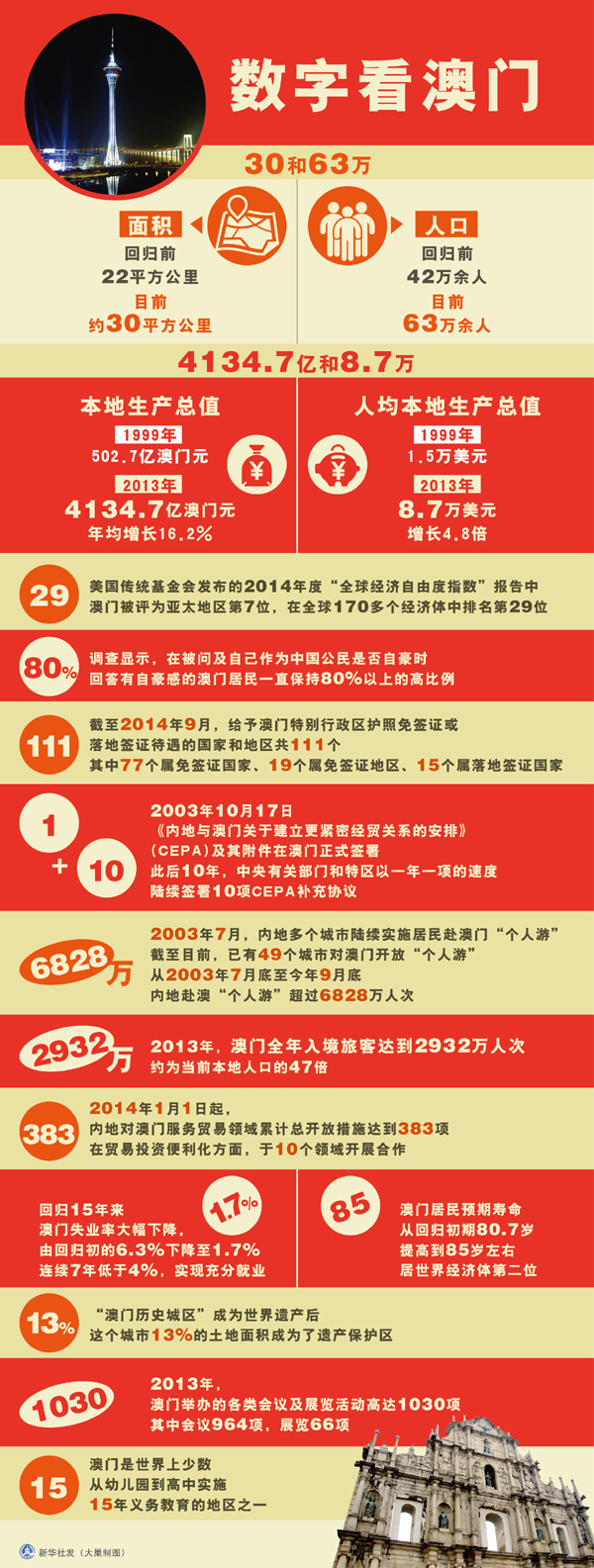 澳门码的全部免费的资料,数据导向计划_PNJ49.742程序版