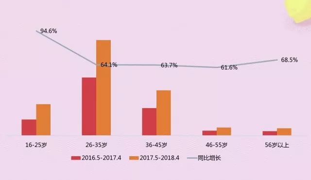 绿色经典精盛青稞酒 第496页