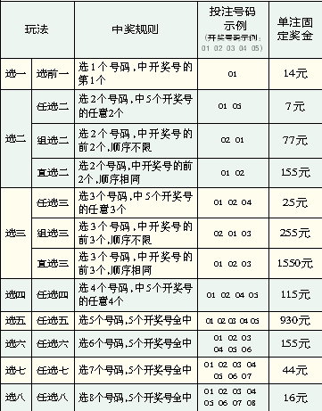 澳门特碰投注中奖规则表,解答配置方案_IHG49.726供给版