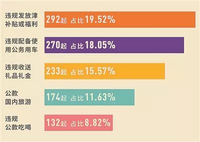 管家婆一票一码资料,快速问题处理_GAT49.581定义版