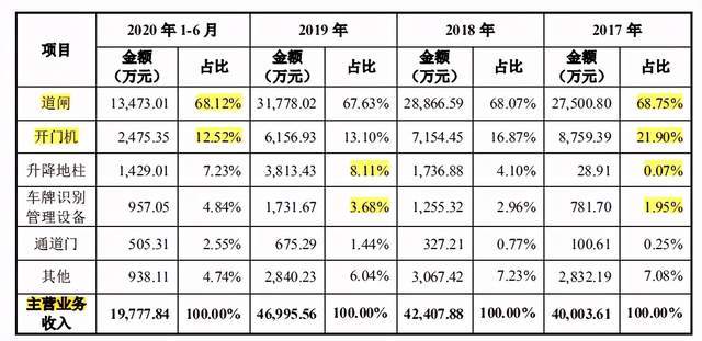 保健品 第464页
