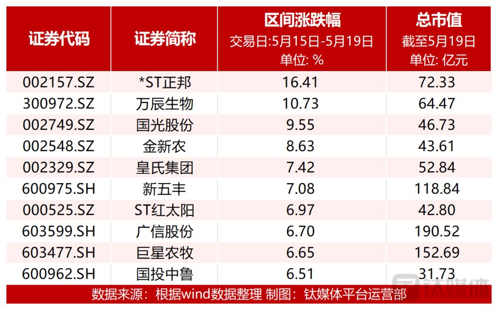绿色经典精盛青稞酒 第493页