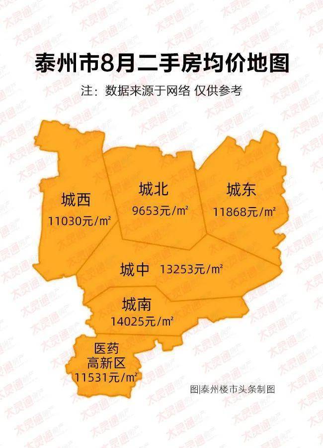 泰州城南最新房价概览与指南