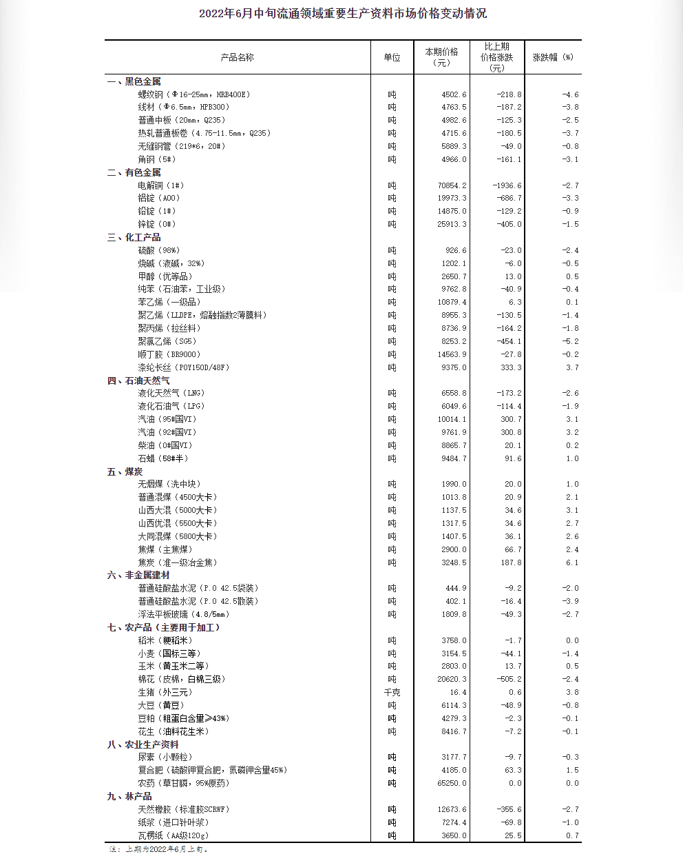 绿色经典精盛青稞酒 第484页