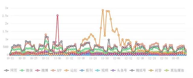 黄大仙论坛心水资料9494,全方位数据解析表述_JTE49.617编程版
