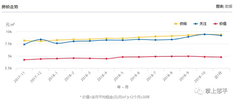 邹平楼市最新房价及其背后的温情故事揭秘