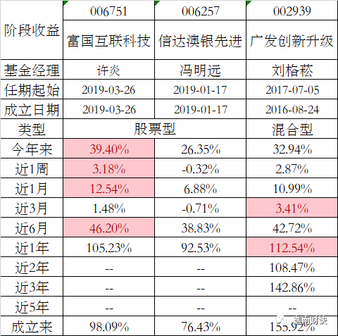 绿色经典精盛青稞酒 第480页