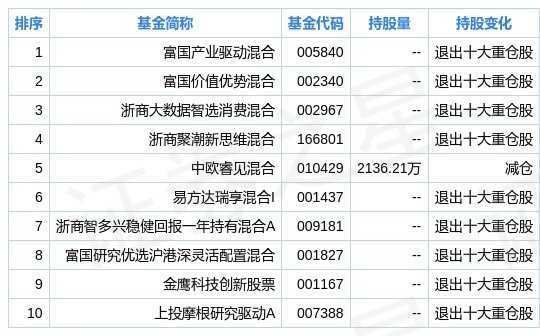 保健品 第451页