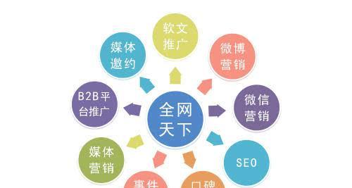 解锁小红书风格营销秘籍，引领潮流趋势的最新营销方法揭秘