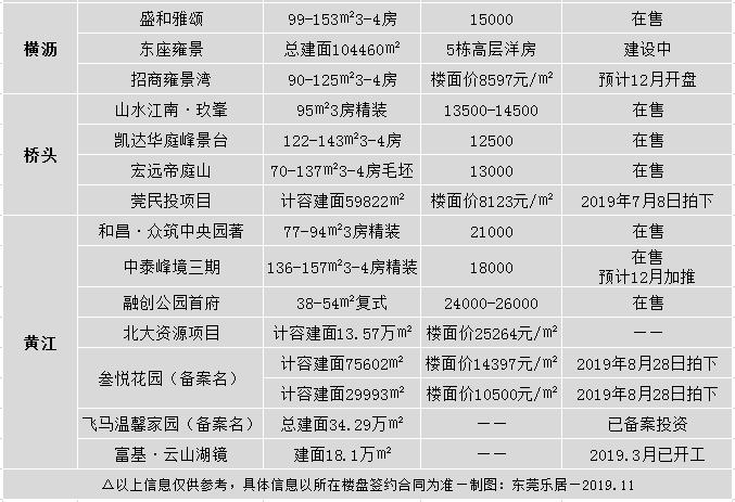 保健品 第447页