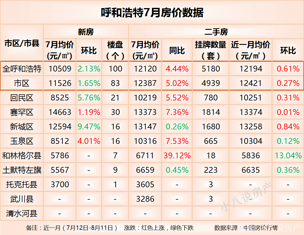 呼市最新房价走势深度解析与观点阐述
