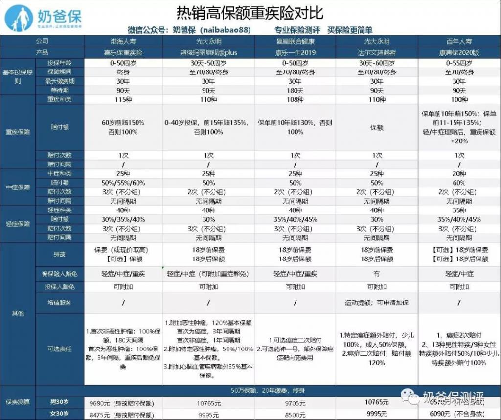 香港三期必出一期特吗,全方位操作计划_CQI49.154品味版