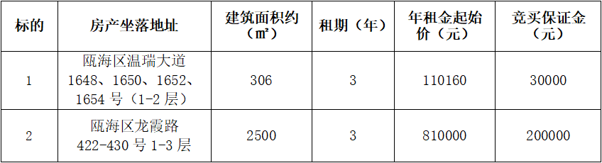 昆明最新拍卖公告，变化中的学习之旅，自信与成就感的召唤启幕