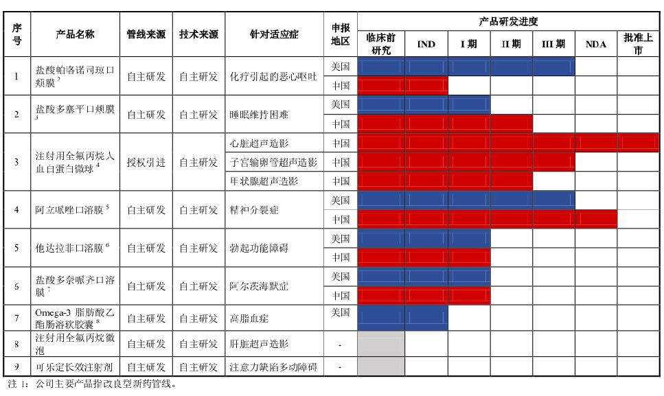 红杉药业最新动态，变革中的力量与自我成长的自信与成就感