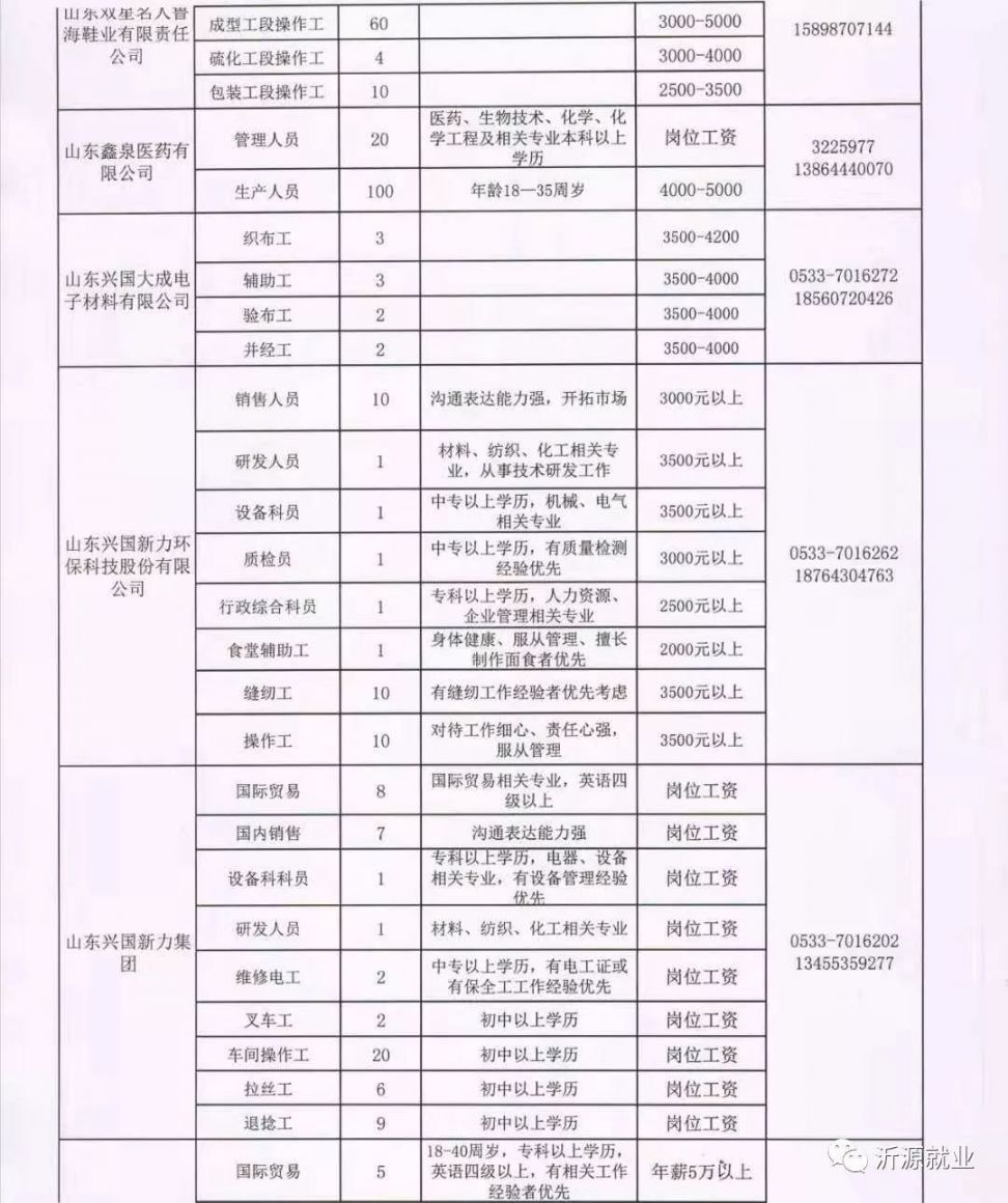 五A添盛坊青稞原浆 第454页