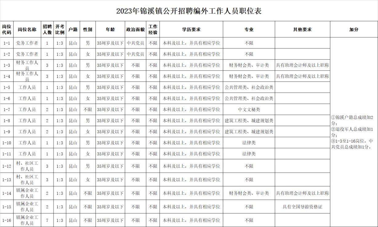 昆山宝锦最新招聘职位启航你的职业成长之旅