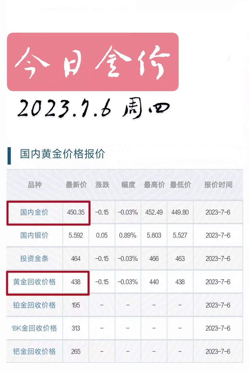 最新国际黄金现货价格解析，市场走势与影响因素深度探讨